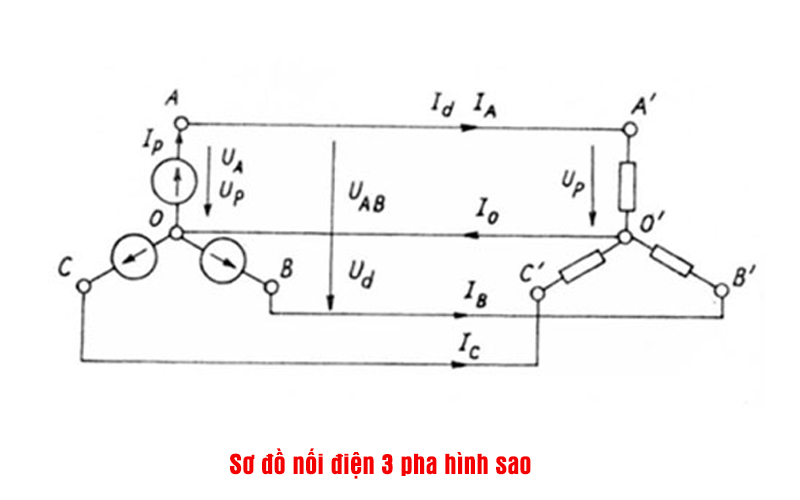 sơ đồ nối điện 3 pha hình sao